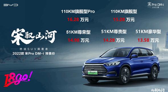 滿油滿電1090KM 一公里3毛錢！比亞迪宋Pro DM-i預(yù)售首日訂單破1.8萬(wàn)臺(tái)