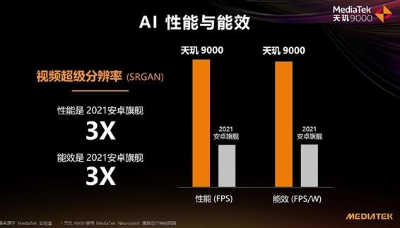 OPPO Find X5 Pro天璣版AI跑分登頂！領(lǐng)先第二77％
